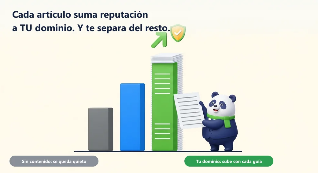 Cada artículo suma reputación a tu dominio y te separa del resto