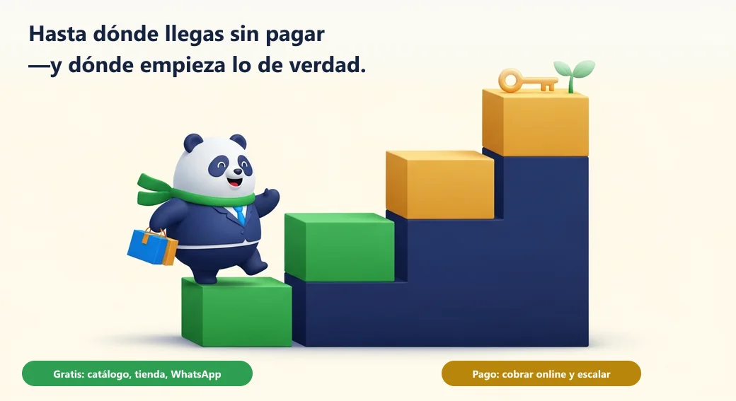 Hasta dónde llegas sin pagar: catálogo, tienda y WhatsApp gratis; cobrar online y escalar, en plan pago